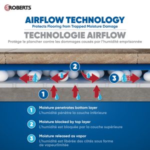 AirGuard® PREMIUM UNDERLAYMENT