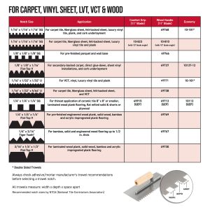 ECONOMY NOTCHED TROWEL